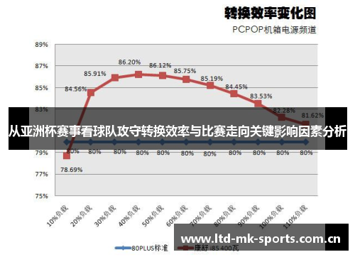 从亚洲杯赛事看球队攻守转换效率与比赛走向关键影响因素分析 从亚洲杯赛事看球队攻守转换效率与比赛走向关键影响因素分析
